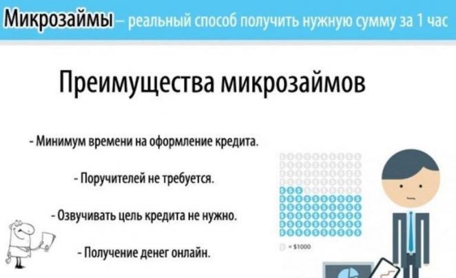 Преимущества микрозаймов