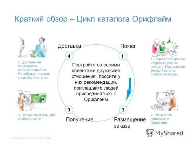 Преимущества в использовании косметики компании Орифлейм